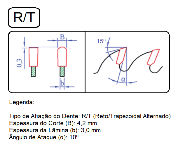 Kit de Serra + Riscador para Seccionadoras SCM TECMATIC Class 250/Primex/Fit 55/Fit 45 - Cód. 8425.05+8811.05